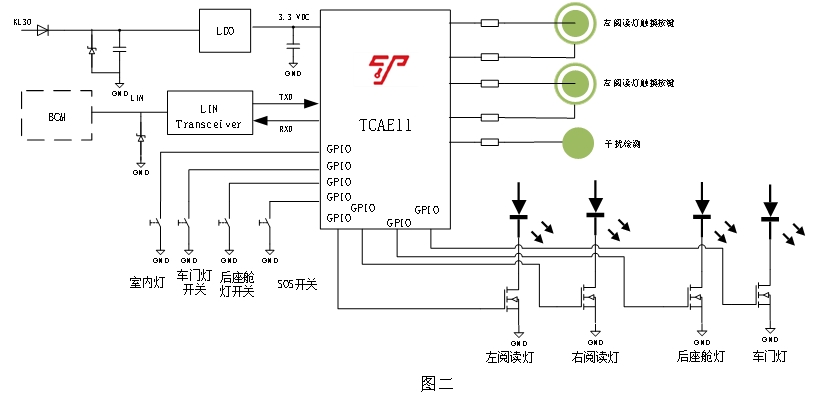 国产车规级触控MCU方案助力汽车智能按键应用