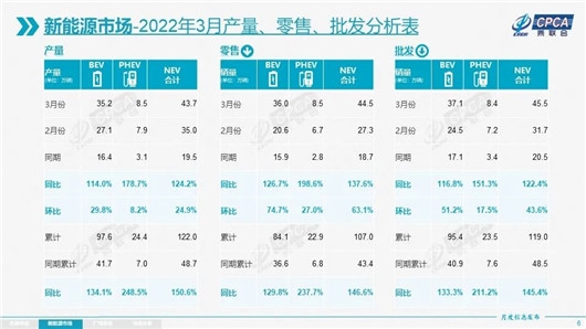 从3月新能源乘用车终端成绩 看自主品牌如何“弯道超车”