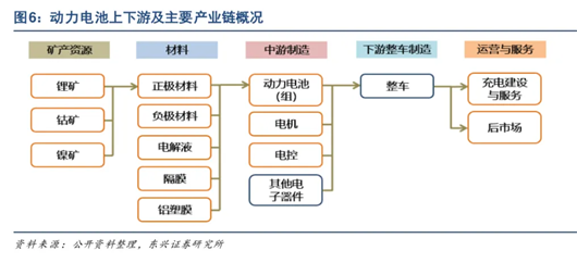 3月动力电池：光鲜的背后，<span class=