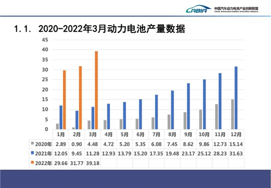 3月动力电池：光鲜的背后，<span class=