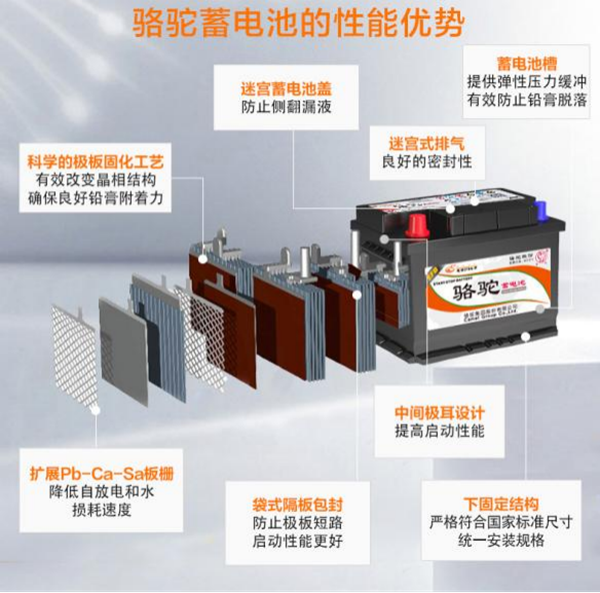 高性能成就好品质 绿色出行就选骆驼启停蓄电池