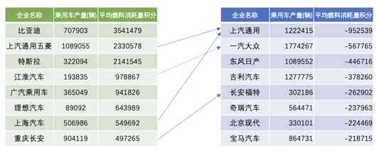 双积分或将退出历史舞台