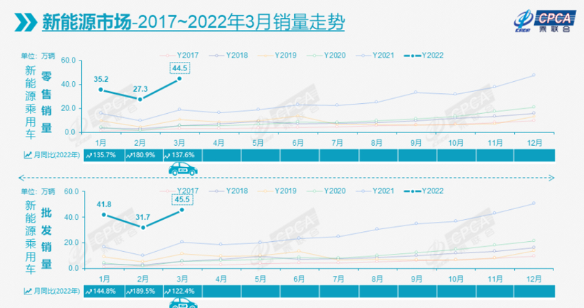 疫情下的汽车供应链：更大危机正在酝酿