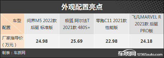 冲击高端 四款自主新能源中型SUV推荐