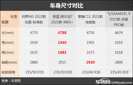 冲击高端 四款自主新能源中型SUV推荐