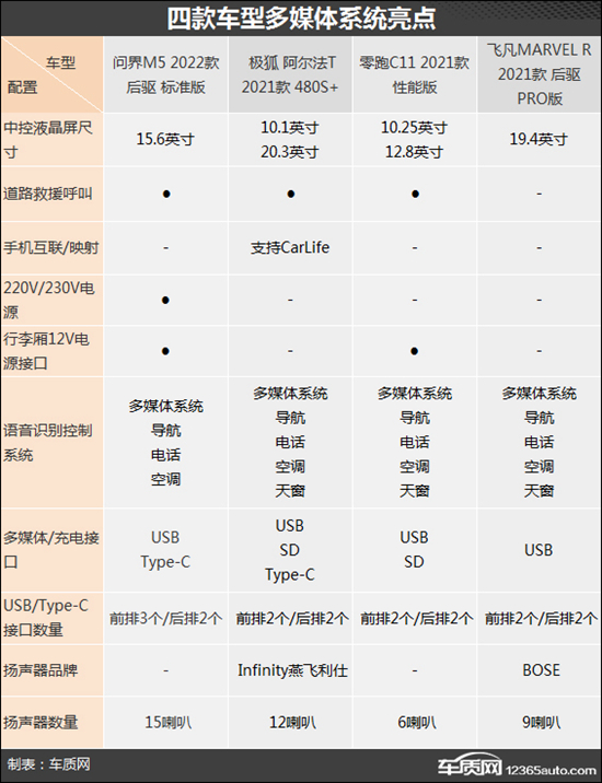 冲击高端 四款自主新能源中型SUV推荐