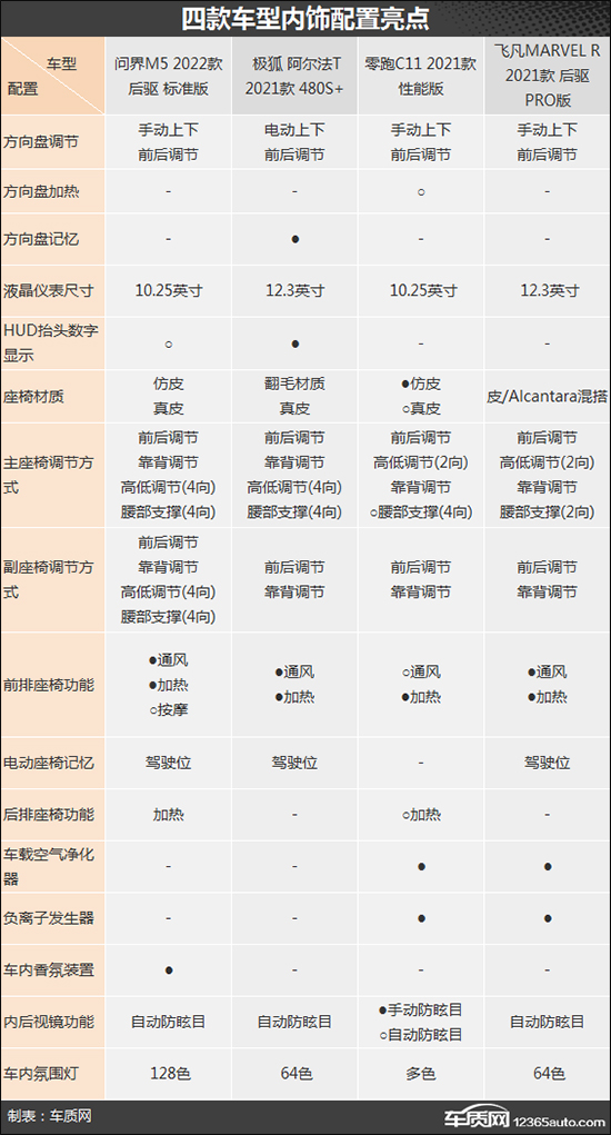 冲击高端 四款自主新能源中型SUV推荐