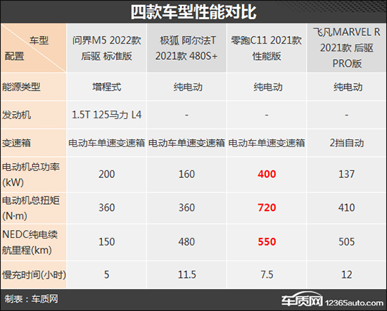 冲击高端 四款自主新能源中型SUV推荐