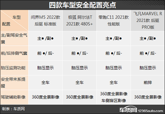 冲击高端 四款自主新能源中型SUV推荐