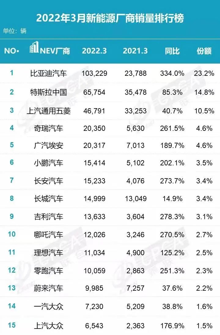 中国品牌集体爆发：智能化成竞争胜负手