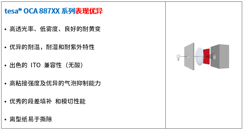 触动未来—德莎胶带助力汽车智能座舱应用发展