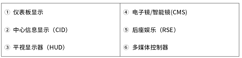 觸動未來—德莎膠帶助力汽車智能座艙應用發(fā)展