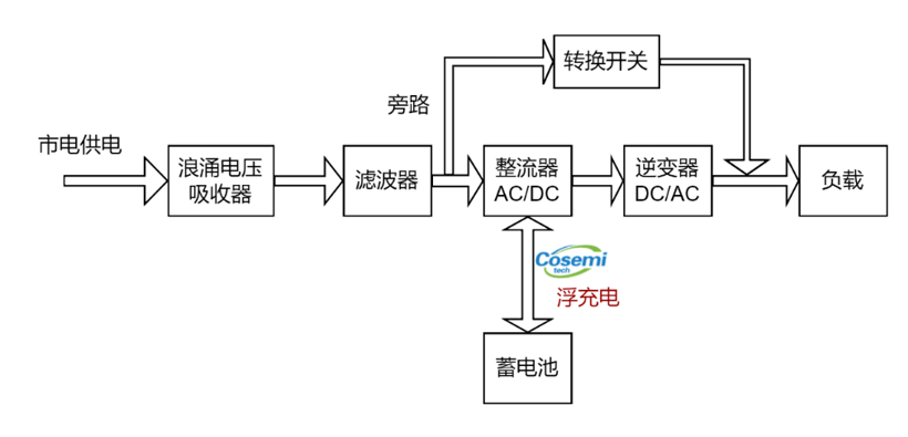 测量50A以上电流：意瑞隔离集成式电流传感器CH704