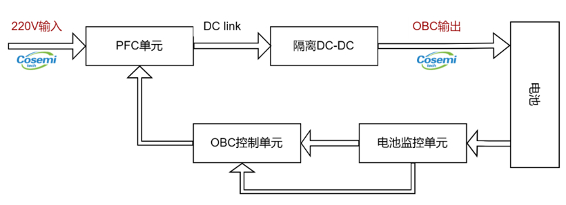 测量50A以上电流：意瑞隔离集成式电流传感器CH704