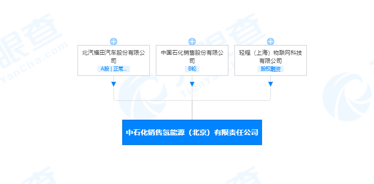 布局北京氢能市场 福田汽车与中国石化共同投资相关公司