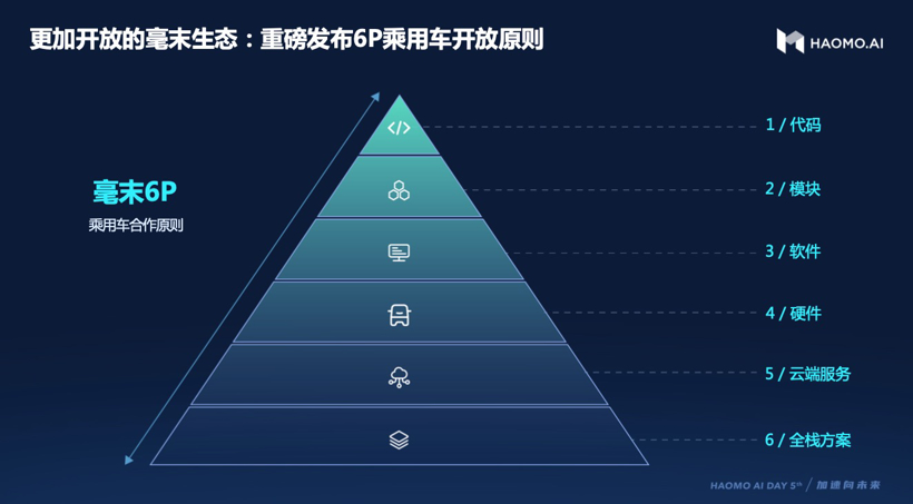 毫末智行2022年三大攻坚战：与城市NOH、无人配送和数据智能有关