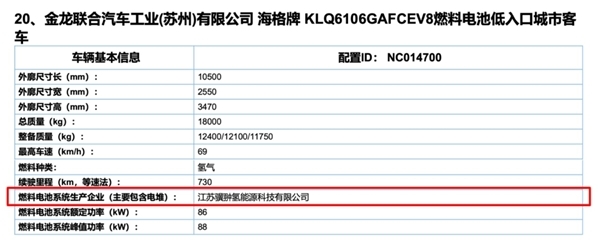 骥翀氢能MH170电堆完成首款整车公告