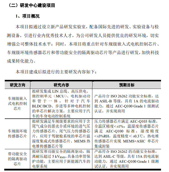 车规芯片厂商纳芯微科创板挂牌上市,最高涨幅破19%