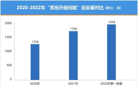 汽车安全引入沙盒监管，腾讯助力车企构建主动式安全防护体系