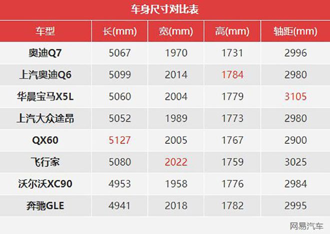 7天20款新车集中发布 车展延期但新车不延期