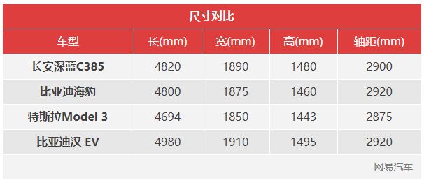 7天20款新车集中发布 车展延期但新车不延期