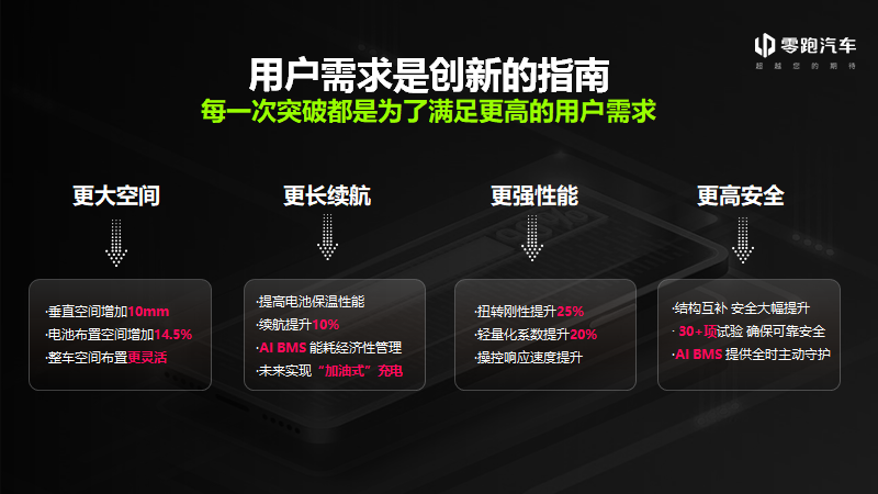 零跑首發(fā)CTC電池底盤一體化技術(shù)，朱江明：免費開放共享
