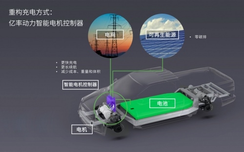 亿率动力：电动汽车2.0充电模式全球首推，助力充电变革