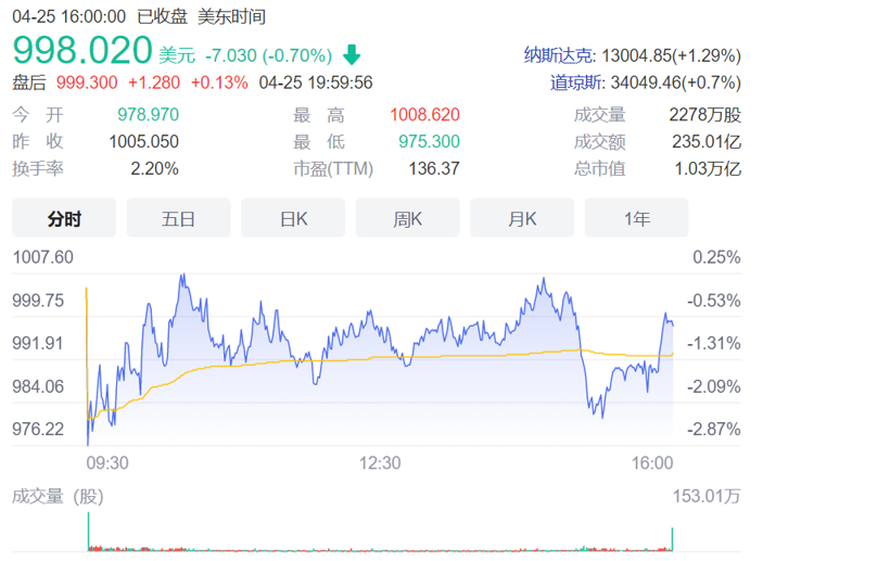 揭秘马斯克收购推特：世界首富豪掷千金只为言论自由？