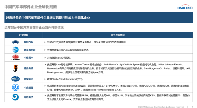 保隆科技总裁张祖秋：中国汽车零部件企业如何出海