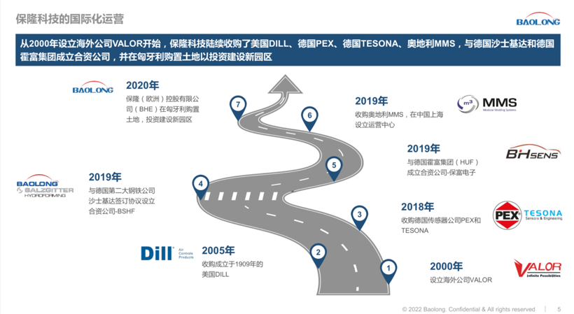 本土零部件车企出海 选择与决策