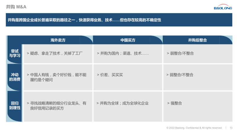 本土汽车零部件企业出海 选择与决策