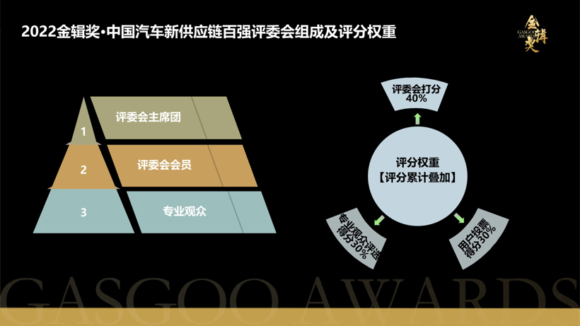 2022第四届金辑奖汽车新供应链百强——申报启动