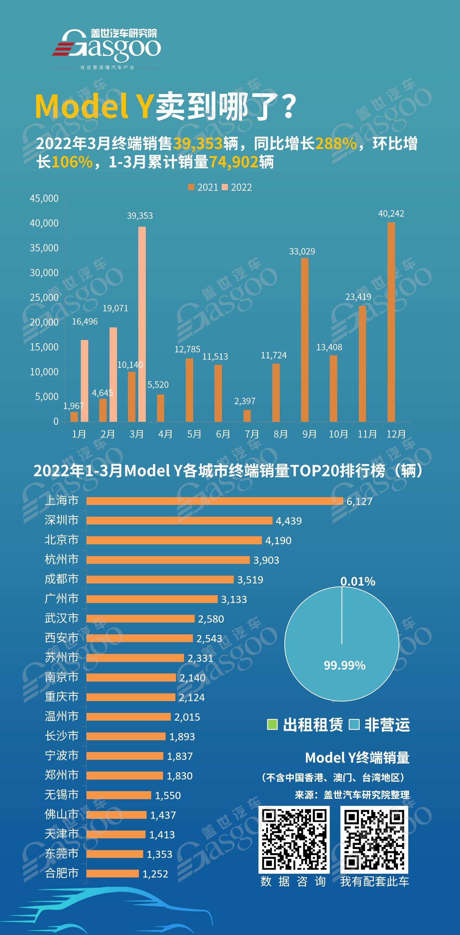 特斯拉Model Y卖到哪了？