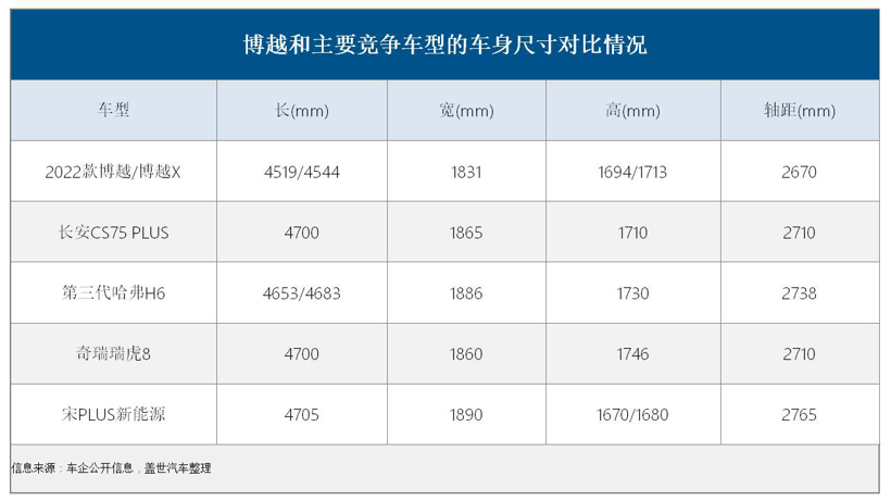 “老”博越，尚能饭否？