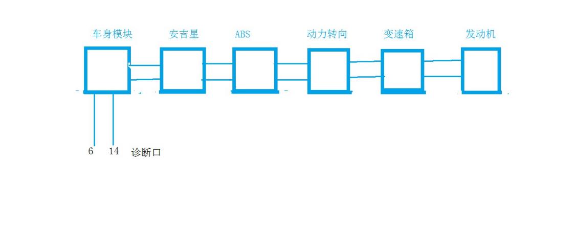 12年雪佛兰科鲁兹网络故障