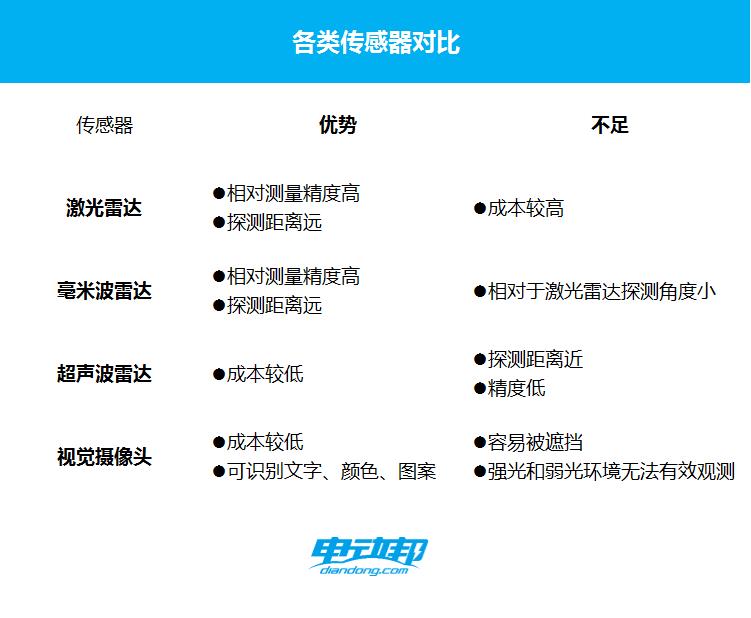 激光雷达大乱斗：才卷完数量，又开始卷布局位置了