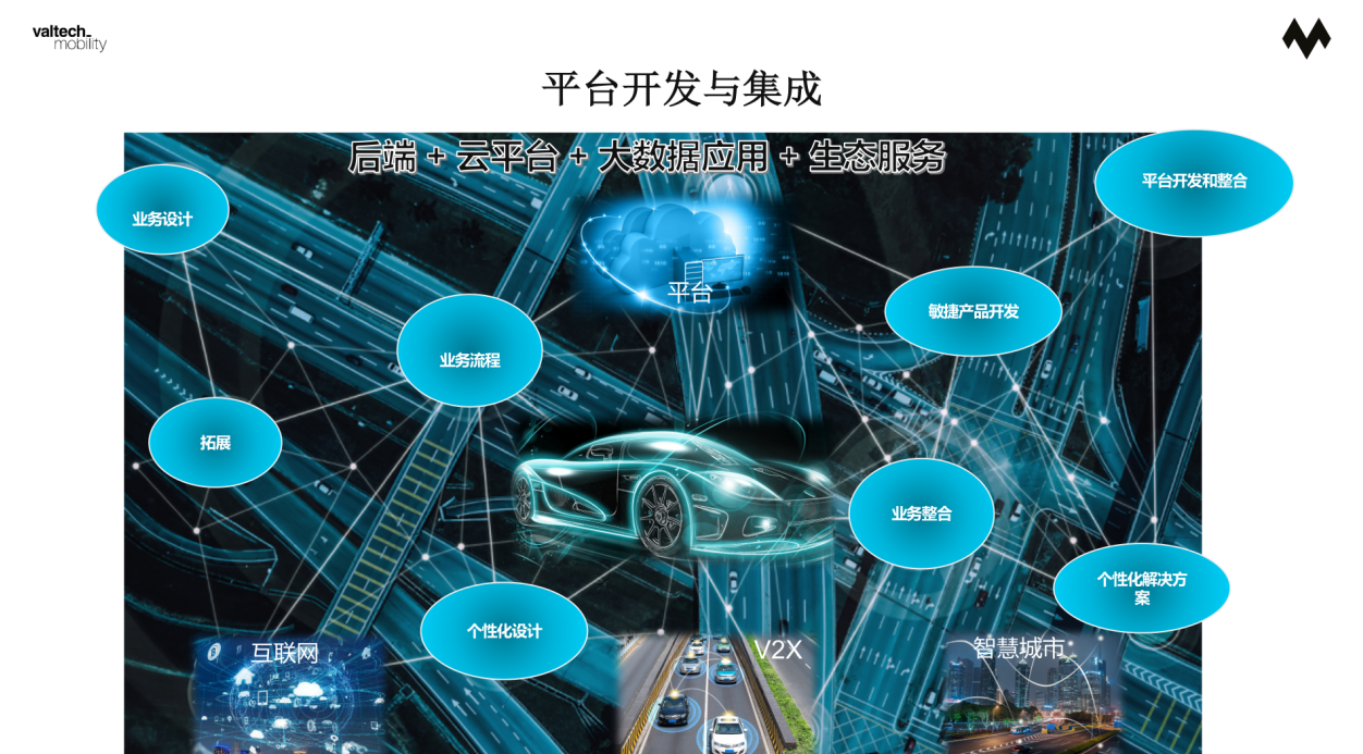 智能时代 Valtech Mobility定义平台化发展趋势