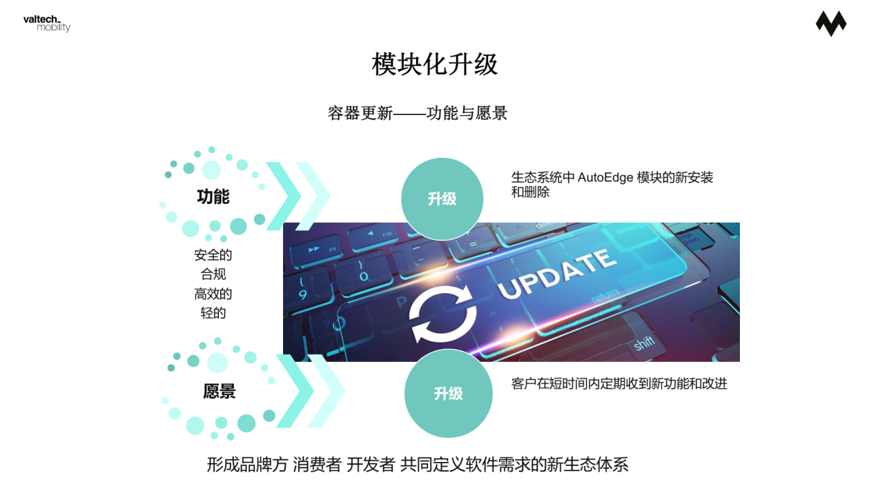 智能时代 Valtech Mobility定义平台化发展趋势