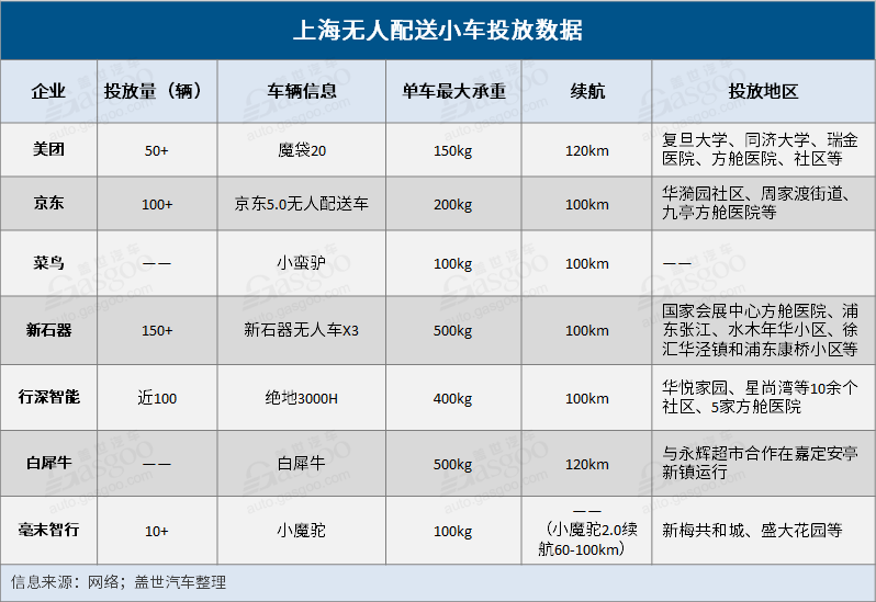 无人配送的今天，与明天