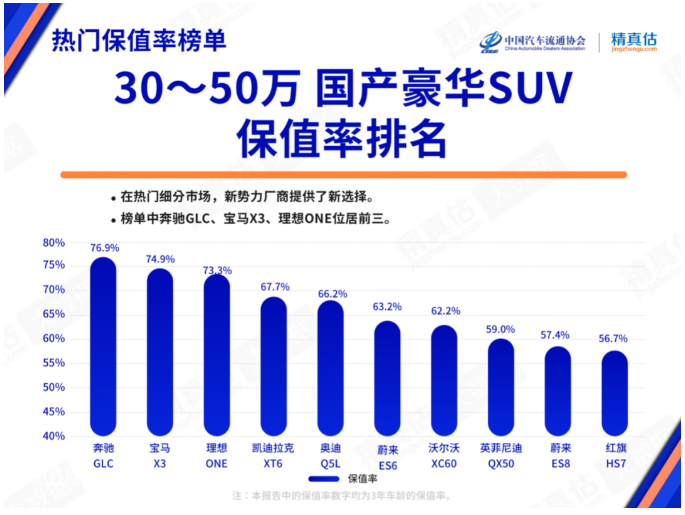 买车到底应该看什么 2022年汽车保值率报告发布