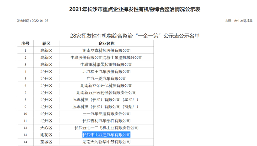 比亚迪长沙工厂疑似排放污染，长沙市成立调查组