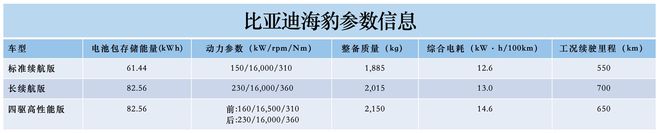 比亚迪海豹风阻系数曝光：0.219低到没朋友