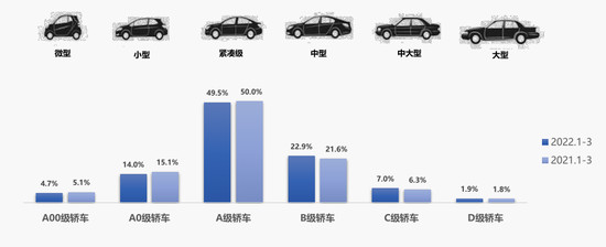 疫情下车市承压 政企发力推动行业回暖