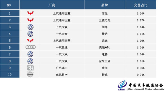 疫情下车市承压 政企发力推动行业回暖