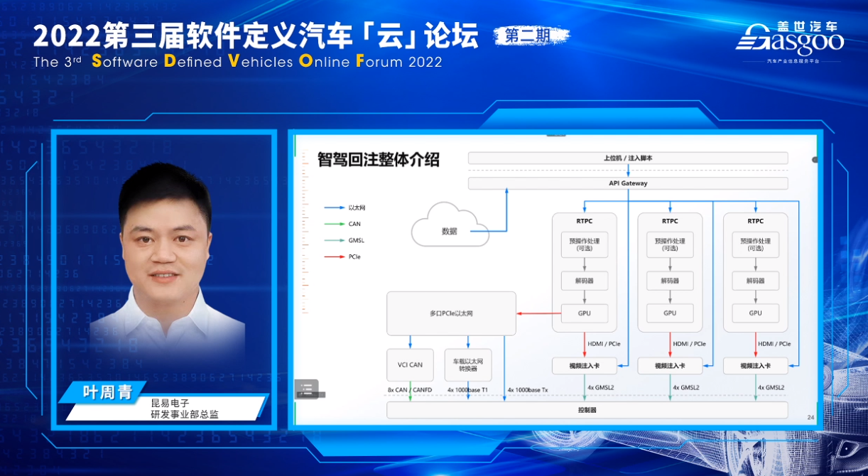 高阶自动驾驶测试数据闭环解决方案