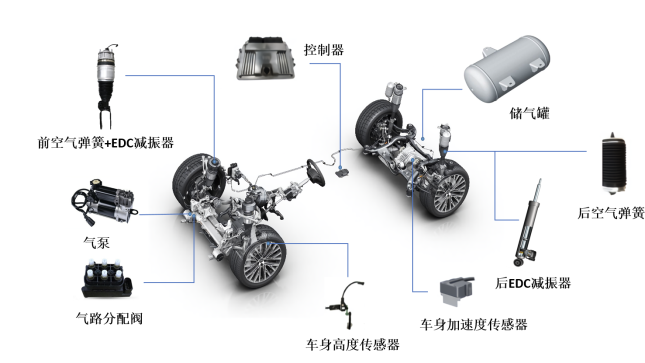 长城汽车1-4月销售337,277辆 智能化车型占比达89%