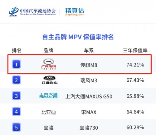 20万级高端MPV市场创领者非TA莫属