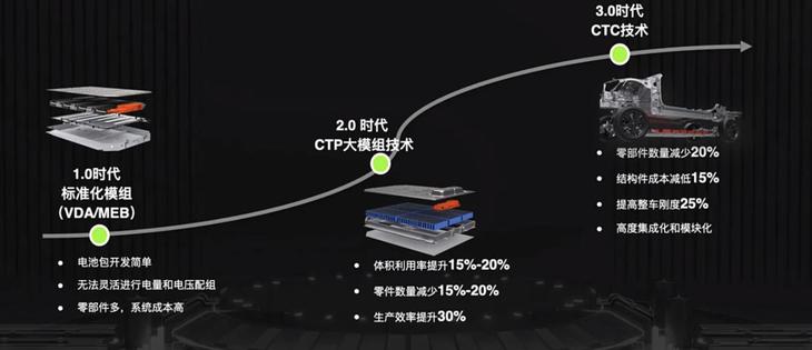 CTC技术量产化 零跑C01开启预售 预售价18万元起