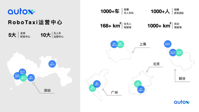 AutoX建立RoboTaxi运营中心网络，覆盖北上广深十大基地