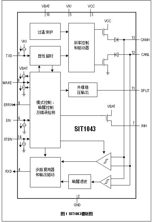 集成低功耗管理与故障诊断5Mbps CAN FD收发器芯片SIT1043 | 芯力特确认申报2022金辑奖·中国汽车新供应链百强